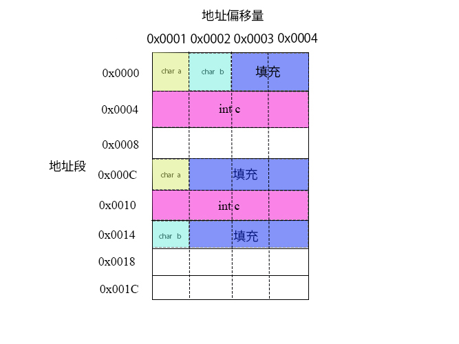 存储图