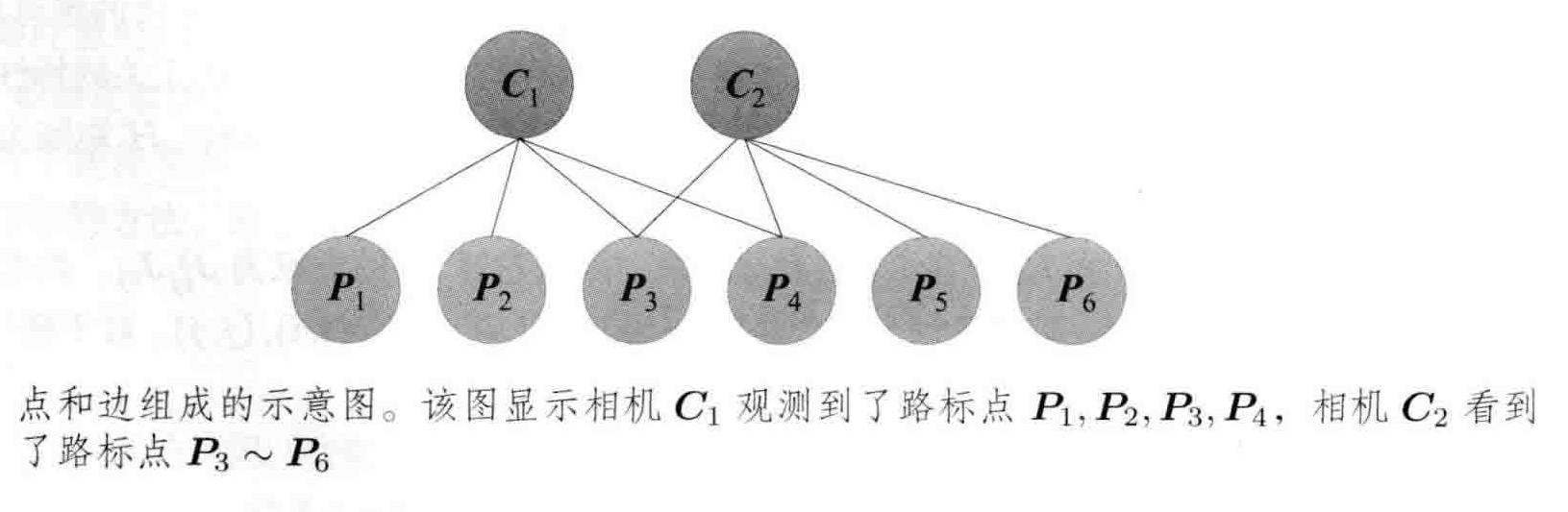 举例示例