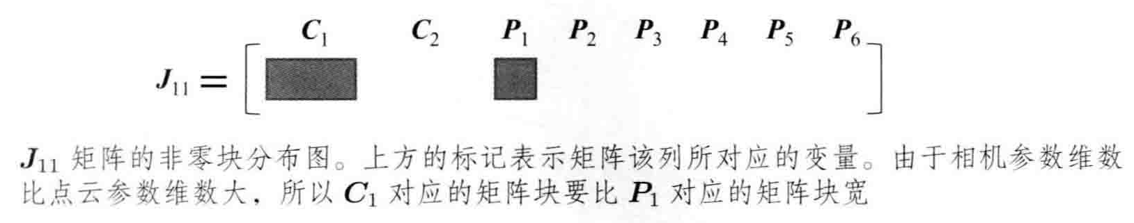 分块雅可比矩阵稀疏结构