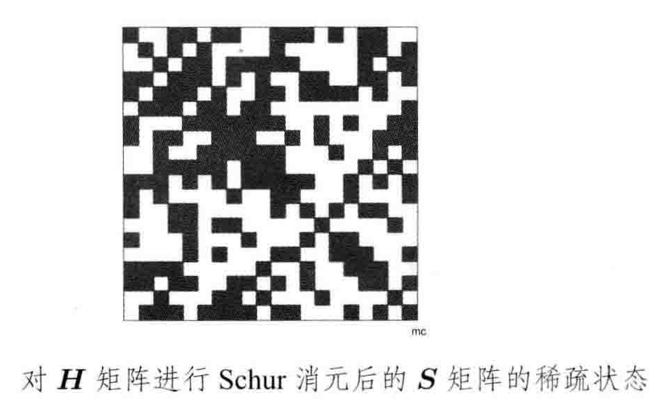 边缘化系数矩阵稀疏结构