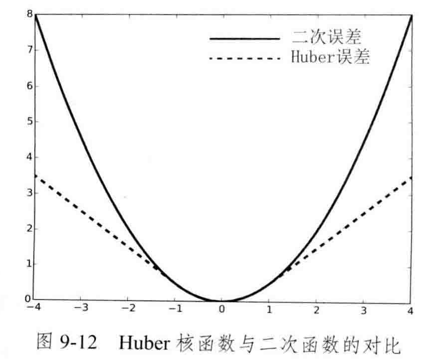 huber核函数
