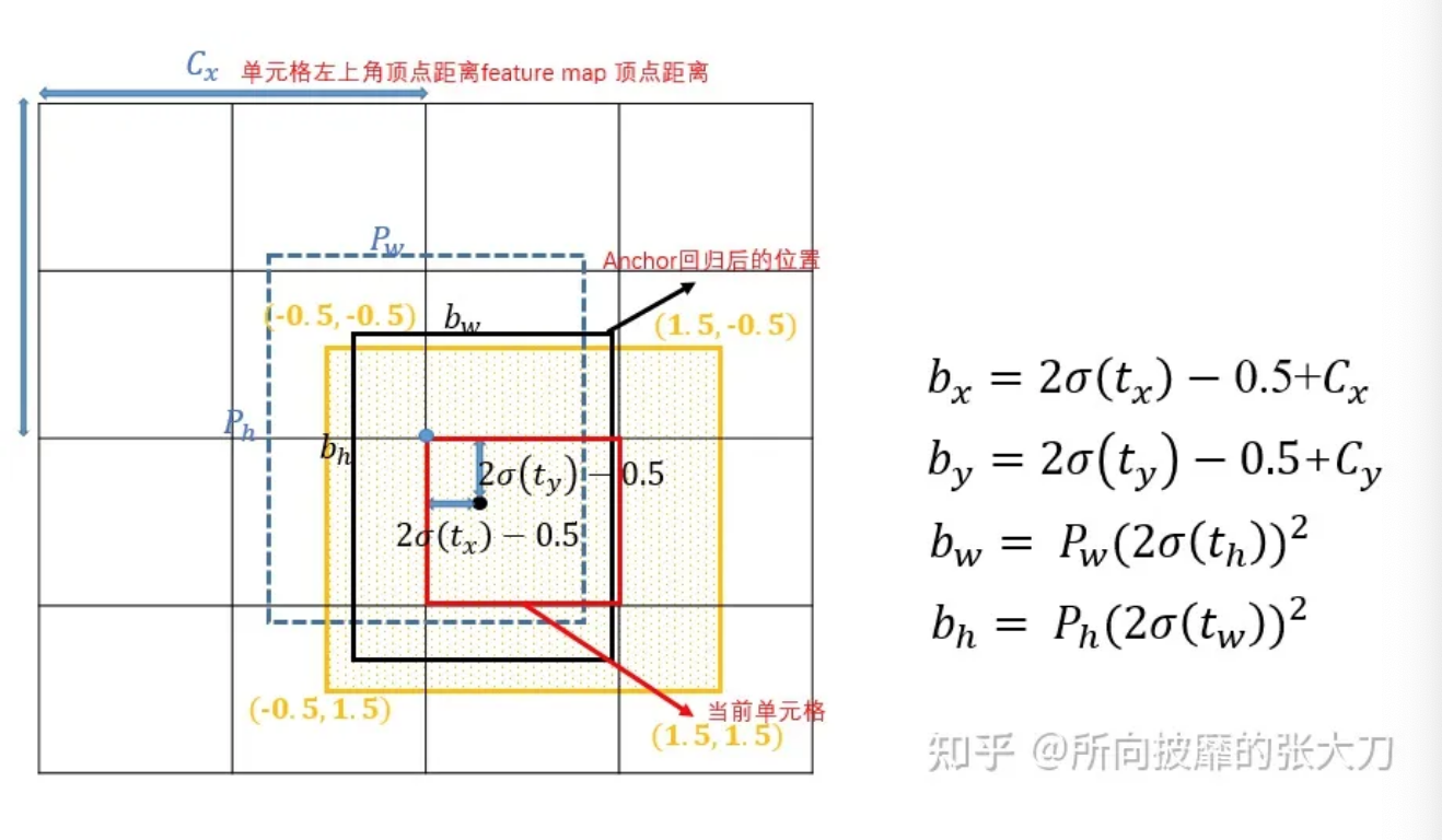 image-20221230152549859