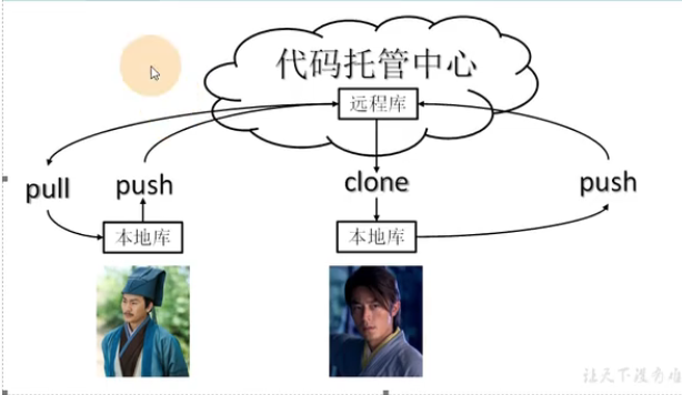 image-20240126092130539