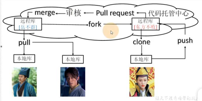 image-20240126092223346
